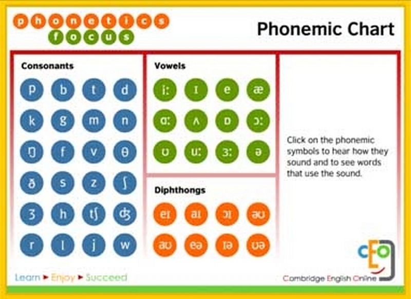 "We are sinking! Please, help!" A fonetikus jelek tanításának szerepe az angoloktatásban - 2. rész